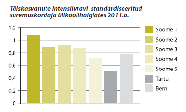 Intensium - riikidevaheline kvaliteedi hindamine intensiivravis