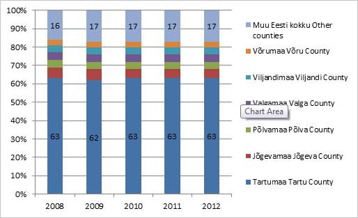 Tabel 3. Ambulatoorse eriarstiabi ravijuhud elukoha järgi.