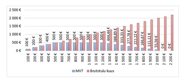 maksuvaba tulu tabel2