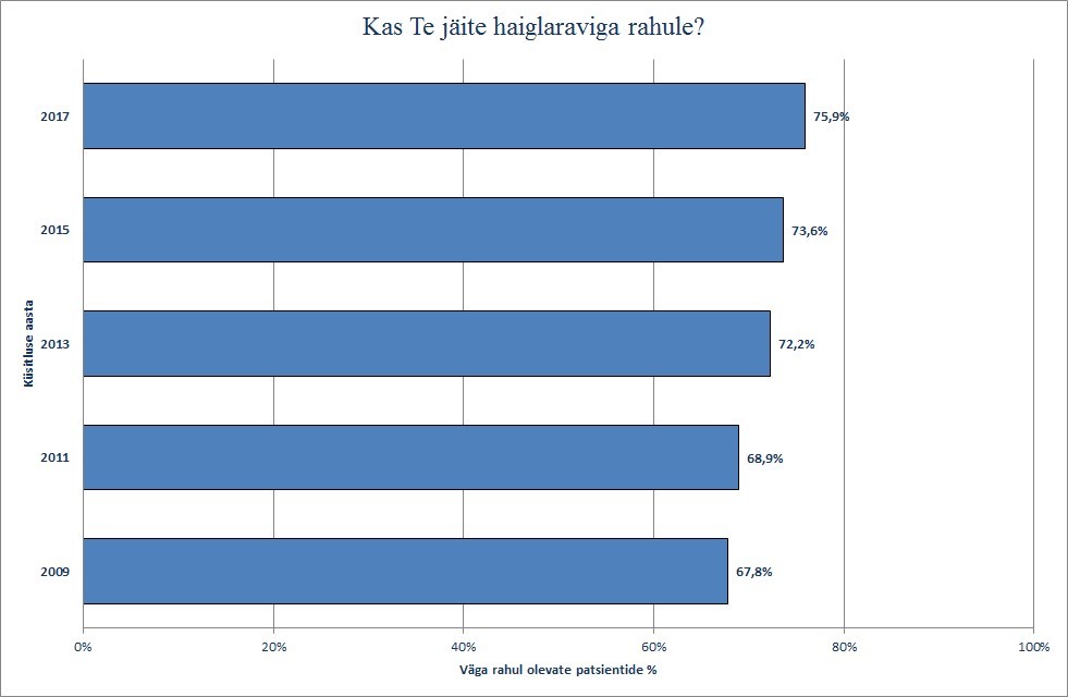 lk2 rahulolu haiglaraviga