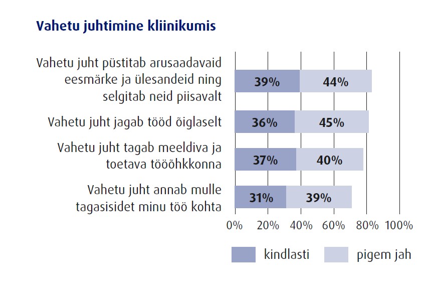 Vahetu juhtimine